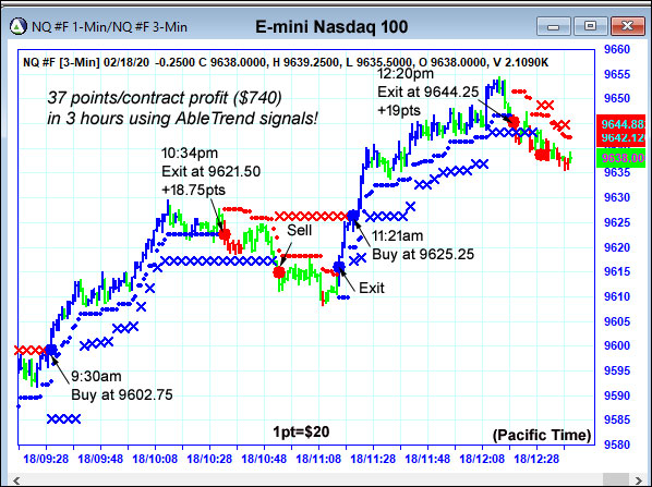 AbleTrend Trading Software NQ chart