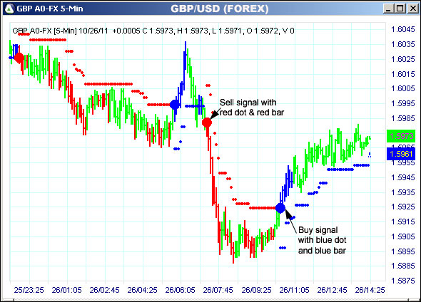 AbleTrend Trading Software GBP chart