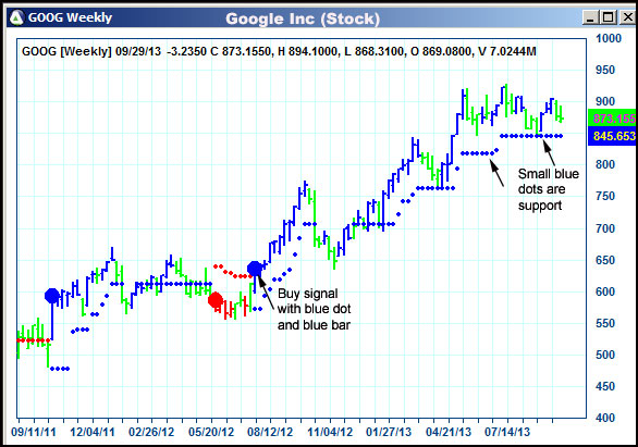 AbleTrend Trading Software GOOG chart