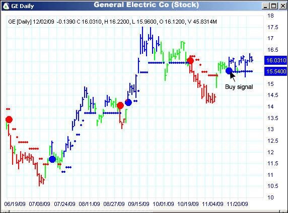 AbleTrend Trading Software GE chart