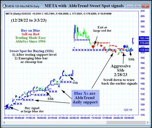 AbleTrend Trading Software META chart