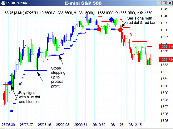 AbleTrend Trading Software ES chart