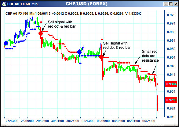 AbleTrend Trading Software CHF chart