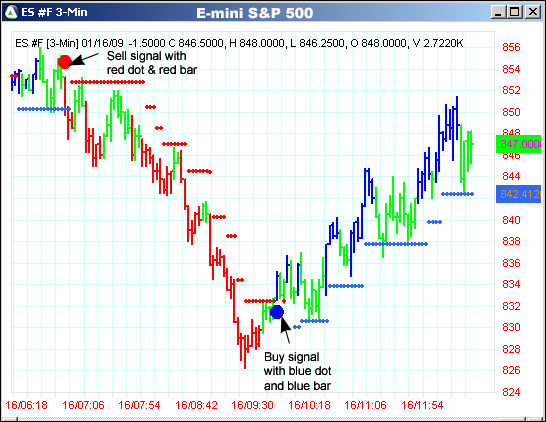 AbleTrend Trading Software ES #F chart