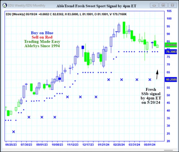 AbleTrend Trading Software EDU chart