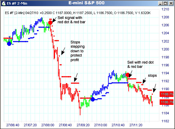 AbleTrend Trading Software ES chart