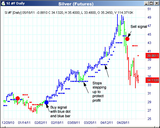 AbleTrend Trading Software SI chart