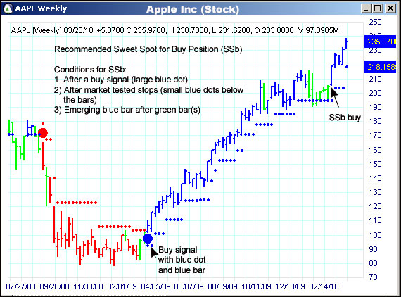 AbleTrend Trading Software AAPL chart