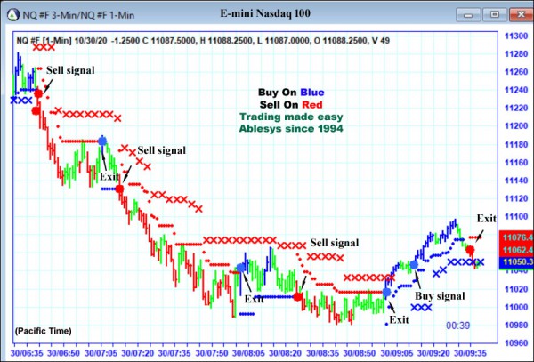 AbleTrend Trading Software NQ chart