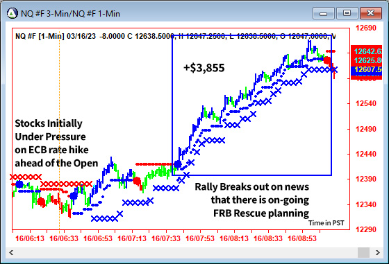 AbleTrend Trading Software NQ chart