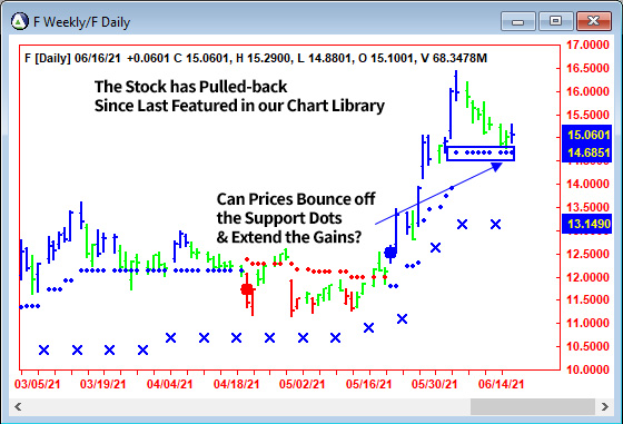 AbleTrend Trading Software F chart