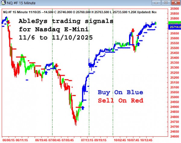 AbleTrend Trading Software NQ chart