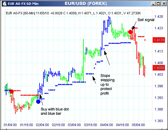 AbleTrend Trading Software EUR chart