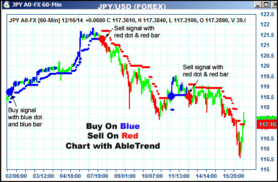 AbleTrend Trading Software JPY chart