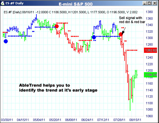 AbleTrend Trading Software ES chart