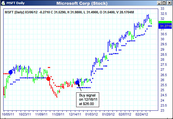 AbleTrend Trading Software MSFT chart