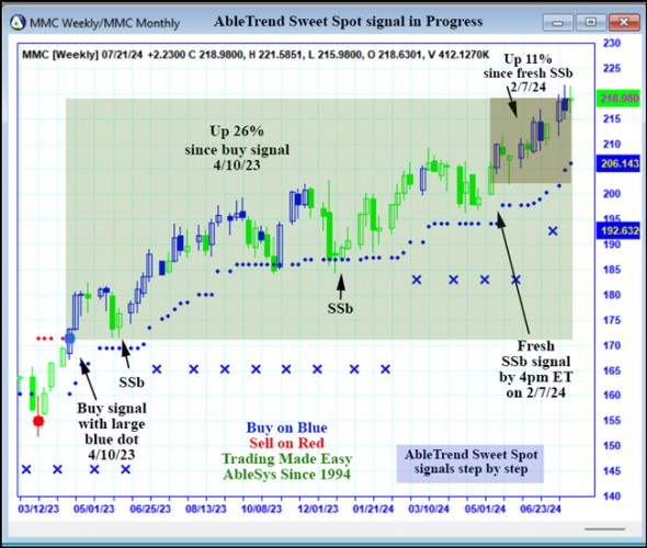 AbleTrend Trading Software MMC chart