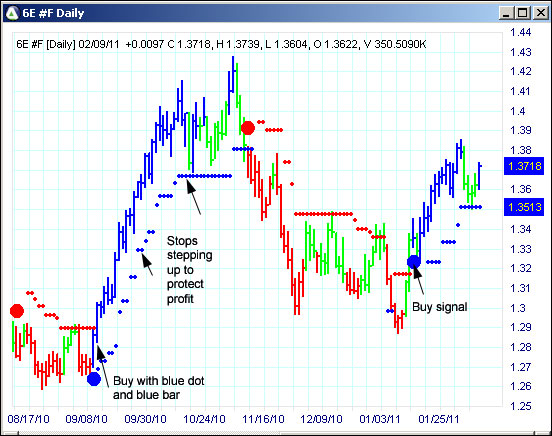 AbleTrend Trading Software 6E chart