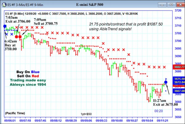 AbleTrend Trading Software ES chart