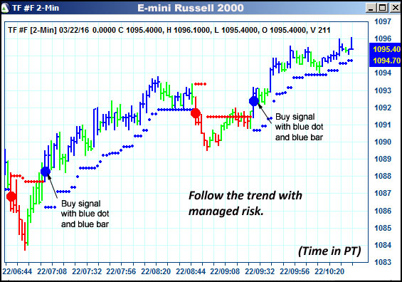 AbleTrend Trading Software TF chart