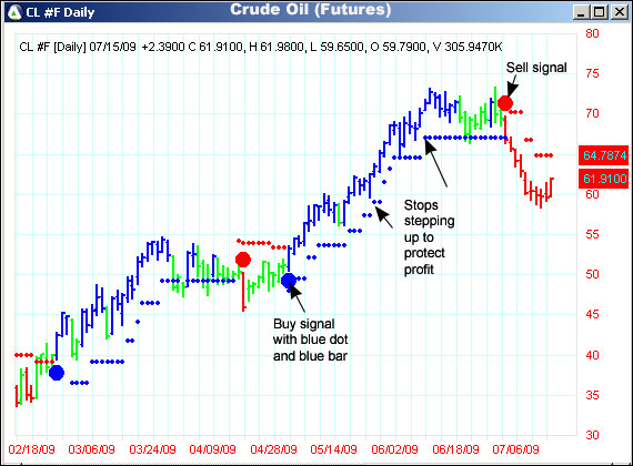 AbleTrend Trading Software CL chart