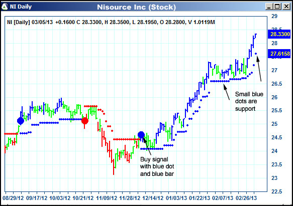 AbleTrend Trading Software NI chart