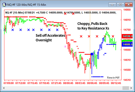 AbleTrend Trading Software NQ chart