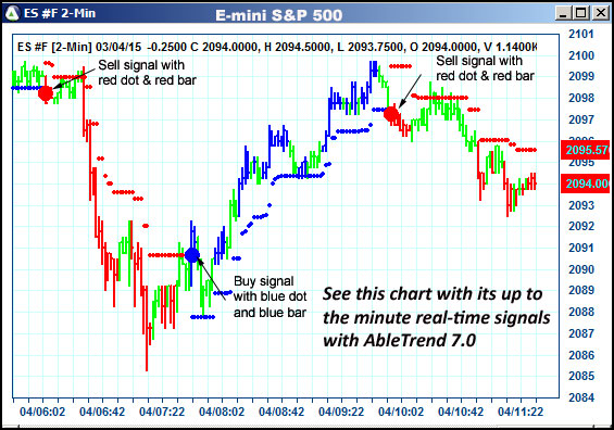 AbleTrend Trading Software ES chart