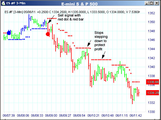 AbleTrend Trading Software ES chart