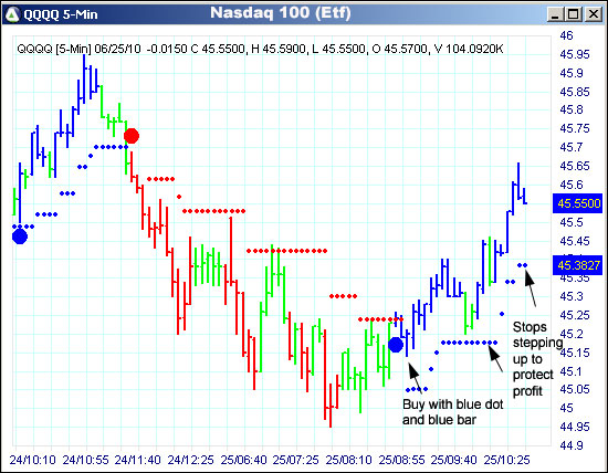 AbleTrend Trading Software QQQQ chart