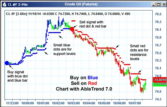 AbleTrend Trading Software CL chart