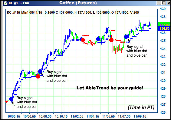 AbleTrend Trading Software KC chart