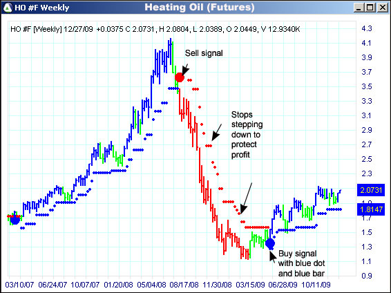 AbleTrend Trading Software HO chart