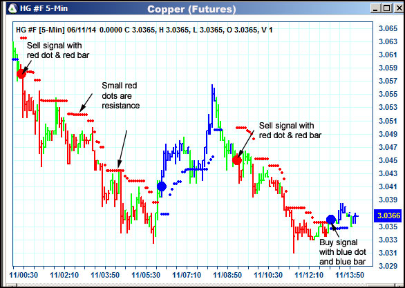 AbleTrend Trading Software HG chart