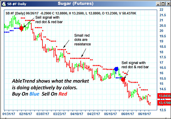 AbleTrend Trading Software SB chart