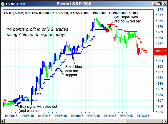 AbleTrend Trading Software ES chart