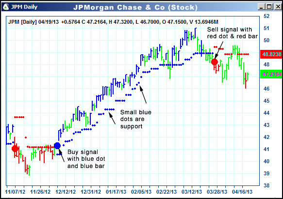 AbleTrend Trading Software JPM chart