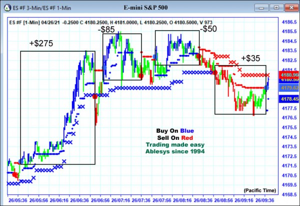 AbleTrend Trading Software ES chart