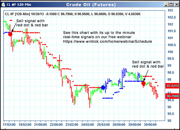 AbleTrend Trading Software CL chart