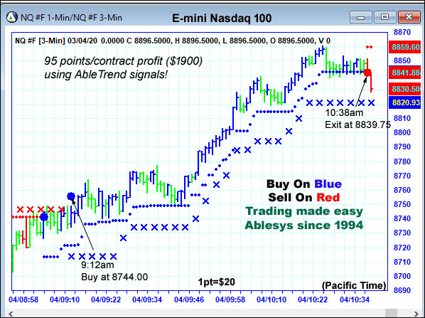 AbleTrend Trading Software NQ chart