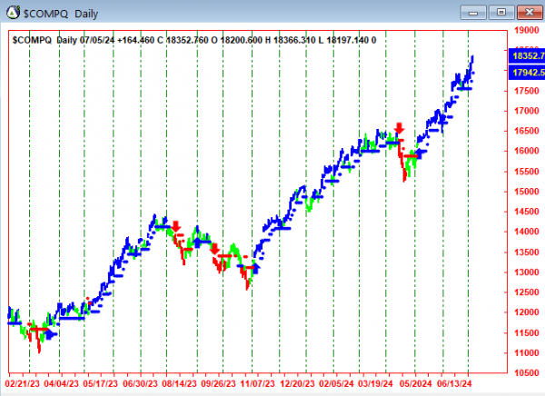 AbleTrend Trading Software $COMPQ chart