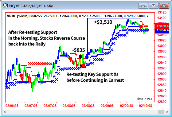 AbleTrend Trading Software NQ chart