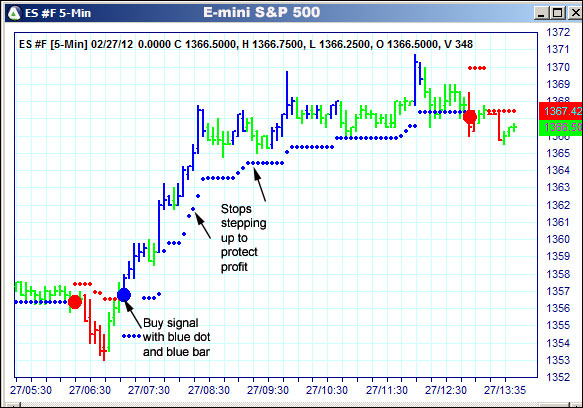 AbleTrend Trading Software ES chart