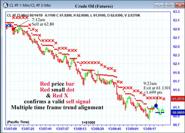 AbleTrend Trading Software CL chart