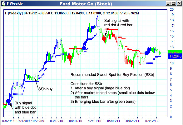 AbleTrend Trading Software F chart