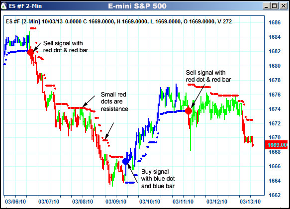 AbleTrend Trading Software ES chart