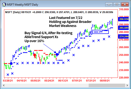 AbleTrend Trading Software MSFT chart