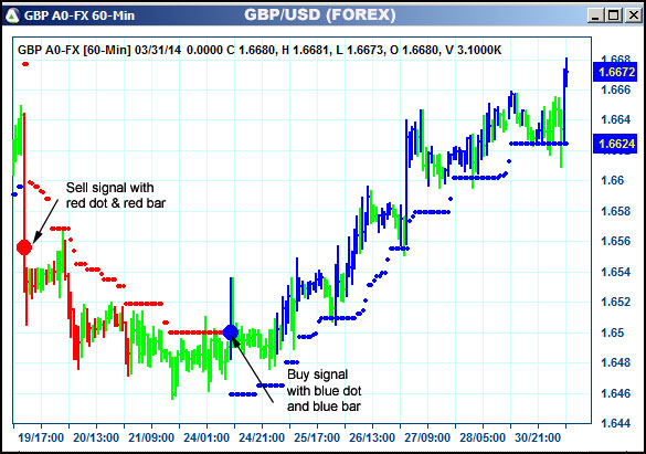 AbleTrend Trading Software GBP chart