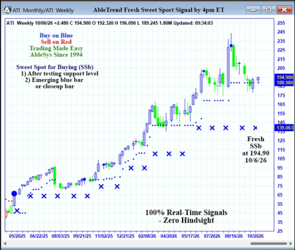 AbleTrend Trading Software ATI chart