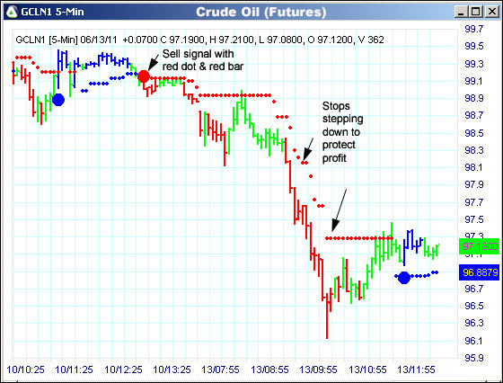 AbleTrend Trading Software CL chart